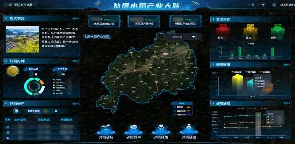 托普云農(nóng)數(shù)智賦能，讓仙居水稻“種”出無(wú)限可能